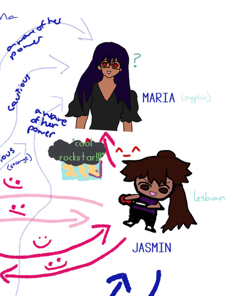 maria looks very easygoing in a smiley anime way with a question mark by her indicating cluelessness toward everyone being "cautious" of her and "aware of her power." she has red eyes, long dark hair, black fluffy-sleeved dress cut off. jasmin is a chibi with medium light brown skin, brown eyes with eyebrows drawn, and a grin with a fang tooth. she has a long dark brown pony tail that falls by her feet and is playing a red-and-white guitar-looking thing with purple sleeveless shirt and white shoes. next to her it says lesbian and maria's arrows toward her says "cool rockstar" with a storm with lightning obscuring any hearts underneath and toward maria her arrow says "^_^" aka a cutie anime smiley face.